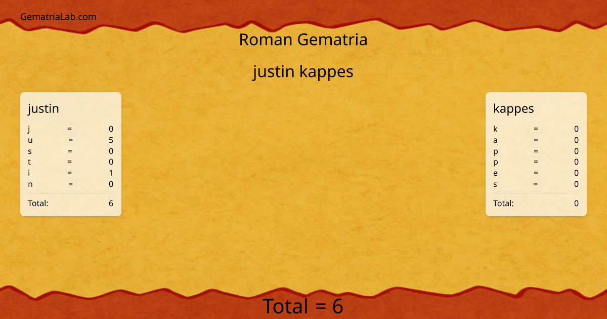 justin kappes in roman Gematria